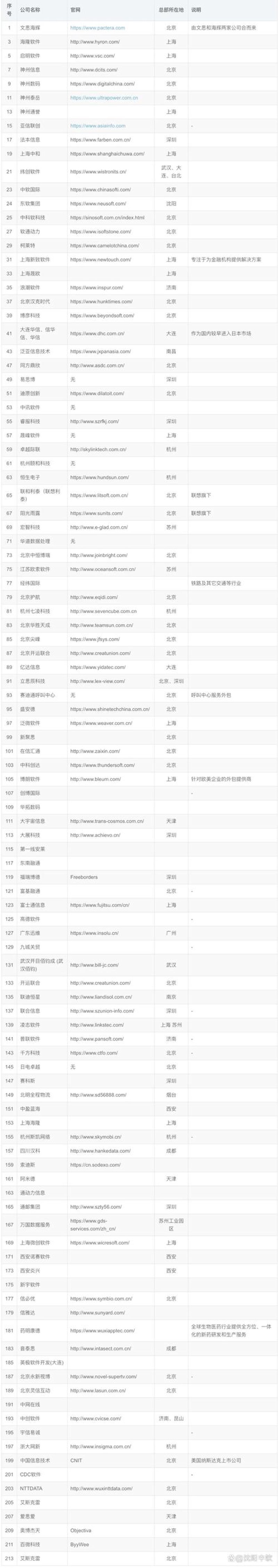企业信息化系统:引领变革的新航标